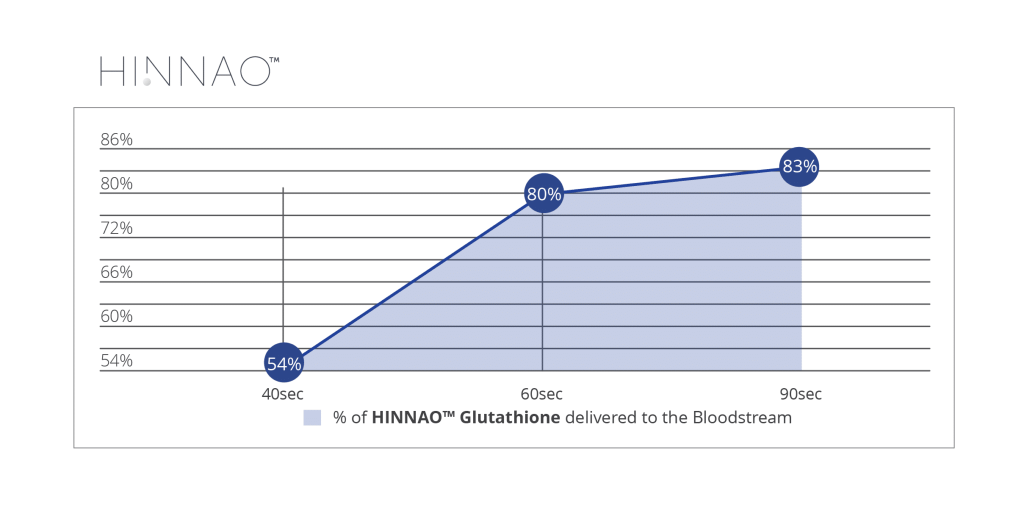 Glutathione-Graph-1024x519